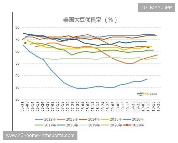 NBA球队赛后经济效益评估模型构建