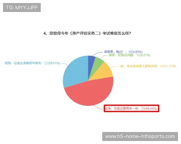 中卫的心理素质评估如何量化？