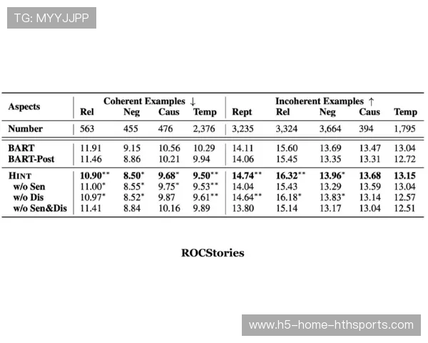 布莱顿中段推进连贯性极强形成攻击链